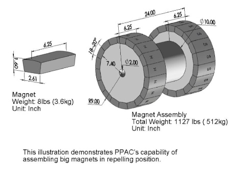 MFL-Magnetic Flex Leakage Inspection Tools